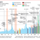 Illustration for article titled Interesting chart shows what the tallest building built in each year was